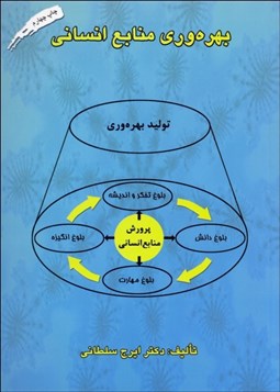 تصویر  بهره‌وري منابع انساني