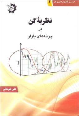 تصویر  نظريه گن در چرخه‌هاي بازار