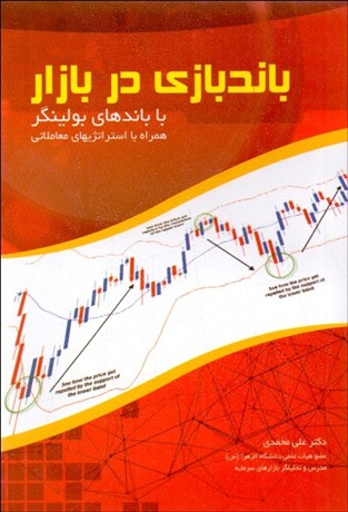 تصویر  باندبازي در بازار با باندهاي بولينگر