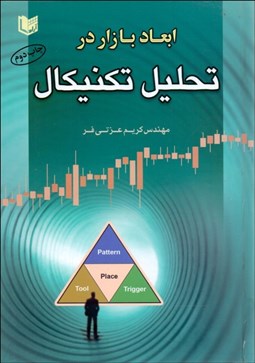 تصویر  ابعاد بازار در تحليل  تكنيكال