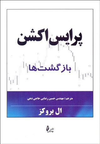 تصویر  پرايس اكشن (بازگشت‌ها)